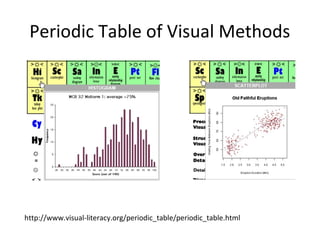 Periodic Table of Visual Methods
http://www.visual-literacy.org/periodic_table/periodic_table.html
 