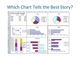 Which Chart Tells the Best Story?
 