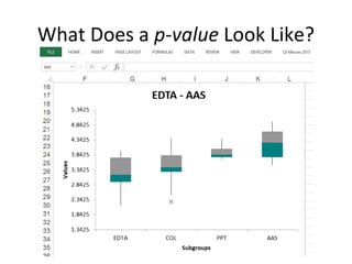 What Does a p-value Look Like?
 