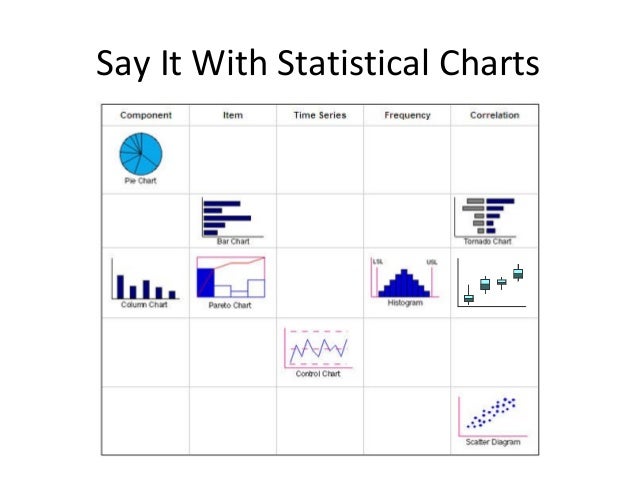 Using Charts to Present Statistical Data to Non-Statisticians