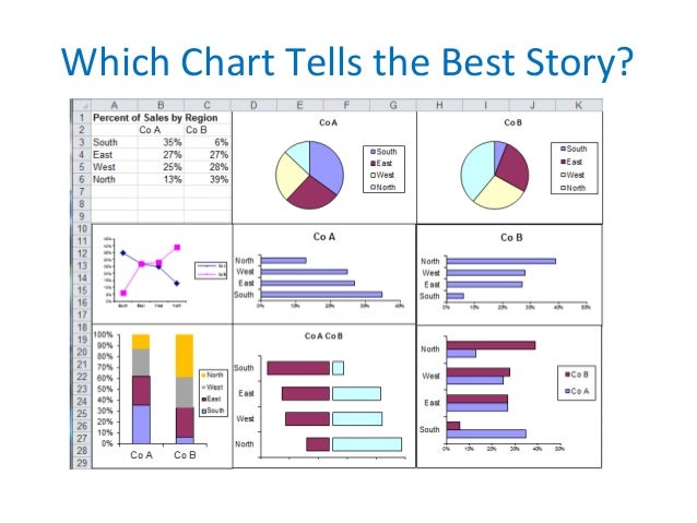 How To Present A Chart