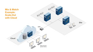 Design Like a Pro: How to Pick the Right System Architecture | PPTX