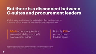 6
50+% of company leaders
see sustainability as a top 3
procurement priority.
But only 22% of
procurement
leaders agree.
H...