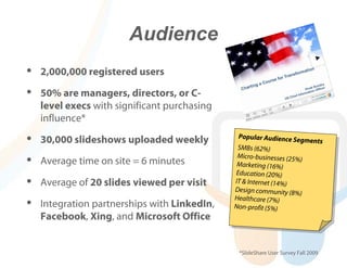 Audience
•   2,000,000 registered users

•   50% are managers, directors, or C-
    level execs with significant purchasing
    influence*

•   30,000 slideshows uploaded weekly          Popular Audience Se
                                               SMBs (62%)
                                                                    gments


•   Average time on site = 6 minutes
                                               Micro-businesses (25%
                                               Marketing (16%)
                                                                    )
                                              Education (20%)
•   Average of 20 slides viewed per visit     IT & Internet (14%)
                                              Design community (8
                                                                   %)
•   Integration partnerships with LinkedIn,
                                              Healthcare (7%)
                                              Non-profit (5%)
    Facebook, Xing, and Microsoft Office


                                               *SlideShare User Survey Fall 2009
 