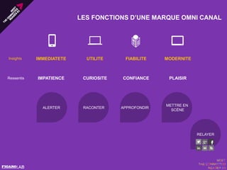 ALERTER RACONTER APPROFONDIR
METTRE EN
SCÈNE
RELAYER
LES FONCTIONS D’UNE MARQUE OMNI CANAL
IMMEDIATETE UTILITE FIABILITE MODERNITE
IMPATIENCE CURIOSITE CONFIANCE PLAISIR
Insights
Ressentis
 