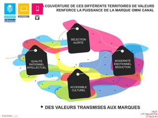 ACCESSIBLE
CULTUREL
MODERNITÉ
ÉMOTIONNEL
SÉDUCTION
SÉLECTION
ALERTE
QUALITÉ
RATIONNEL
INTELLECTUEL
LA COUVERTURE DE CES DIFFÉRENTS TERRITOIRES DE VALEURS
RENFORCE LA PUISSANCE DE LA MARQUE OMNI CANAL
 DES VALEURS TRANSMISES AUX MARQUES
 