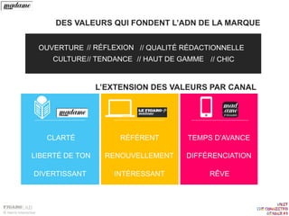 © Harris Interactive
DES VALEURS QUI FONDENT L’ADN DE LA MARQUE
OUVERTURE // RÉFLEXION // QUALITÉ RÉDACTIONNELLE
CULTURE// TENDANCE // HAUT DE GAMME // CHIC
L’EXTENSION DES VALEURS PAR CANAL
RÉFÉRENT
RENOUVELLEMENT
INTÉRESSANT
TEMPS D’AVANCE
DIFFÉRENCIATION
RÊVE
CLARTÉ
LIBERTÉ DE TON
DIVERTISSANT
 