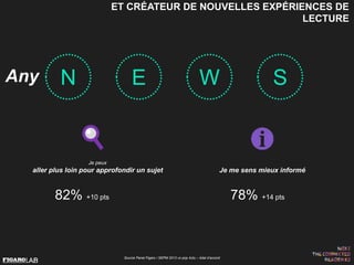 Any
Source Panel Figaro / SEPM 2013 vs pop Actu – total d’accord
ET CRÉATEUR DE NOUVELLES EXPÉRIENCES DE
LECTURE
Je me sens mieux informé
Je peux
aller plus loin pour approfondir un sujet
82% +10 pts 78% +14 pts
N E W S
 