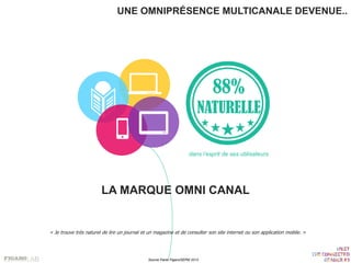 UNE OMNIPRÉSENCE MULTICANALE DEVENUE..
« Je trouve très naturel de lire un journal et un magazine et de consulter son site internet ou son application mobile. »
Source Panel Figaro/SEPM 2013
LA MARQUE OMNI CANAL
dans l’esprit de ses utilisateurs
 