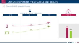 2
2013 2014 2015 T4 2014
T H E C O N N E C T E D R E A D E R S – P A N E L F I G A R O M E D I A M E T R I E
59%
61%
68%
37%
45%
54% 57%
38%
Supérieur à celui de la population française
 