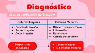 Diagnóstico
Lista de veriﬁcación de Glasgow
Criterios Mayores Criterios Menores
● Cambio de tamaño
● Forma irregular
● Color irregular
● Diámetro mayor ≥ 7 mm
● Inﬂamación
● Rezumando
● Cambio de sensación
Sospecha de
melanoma
● 1 criterio mayor
● ≥ 3 criterior menores
 