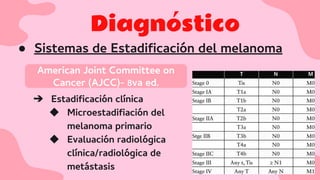 Diagnóstico
● Sistemas de Estadiﬁcación del melanoma
American Joint Committee on
Cancer (AJCC)- 8va ed.
➔ Estadiﬁcación clínica
◆ Microestadiﬁación del
melanoma primario
◆ Evaluación radiológica
clínica/radiológica de
metástasis
 