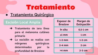Tratamiento
● Tratamiento Quirúrgico
➔ Tratamiento de 1era línea
para el melanoma cutáneo
primario
➔ La escisión se realiza con
márgenes quirúrgicos
determinados por la
profundidad de Breslow
Escisión Local Amplia Espesor de
Breslow
Margen de
Extirpación
In situ 0,5-1 cm
≤1 mm 1 cm
1-2 mm 1-2 cm
2-4 mm 2 cm
>4 mm 2-3 cm
 