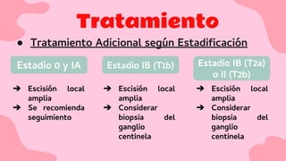 Tratamiento
● Tratamiento Adicional según Estadiﬁcación
Estadio 0 y IA Estadio IB (T1b) Estadio IB (T2a)
o II (T2b)
➔ Escisión local
amplia
➔ Se recomienda
seguimiento
➔ Escisión local
amplia
➔ Considerar
biopsia del
ganglio
centinela
➔ Escisión local
amplia
➔ Considerar
biopsia del
ganglio
centinela
 