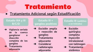 Tratamiento
● Tratamiento Adicional según Estadiﬁcación
Estadio IIIA y III
B/C/D
Estadio III +
ganglios positivos
Estadio III (satélites
o en tránsito)
➔ Vigilancia seriada
de la cuenca
ganglionar o
disección
completa de los
ganglios
➔ Tratamiento
adyuvante
➔ Escisión amplia
+ resección de
ganglios
➔ Tratamiento
adyuvante
➔ Considerar
radioterapia
adyuvante
➔ Escisión
quirúrgica
completa
➔ Inyección
intralesional
con talimogen
➔ Tratamiento
sistémico
 