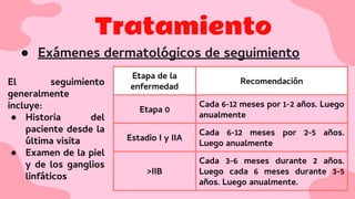 Tratamiento
● Exámenes dermatológicos de seguimiento
Etapa de la
enfermedad
Recomendación
Etapa 0
Cada 6-12 meses por 1-2 años. Luego
anualmente
Estadio I y IIA
Cada 6-12 meses por 2-5 años.
Luego anualmente
>IIB
Cada 3-6 meses durante 2 años.
Luego cada 6 meses durante 3-5
años. Luego anualmente.
El seguimiento
generalmente
incluye:
● Historia del
paciente desde la
última visita
● Examen de la piel
y de los ganglios
linfáticos
 