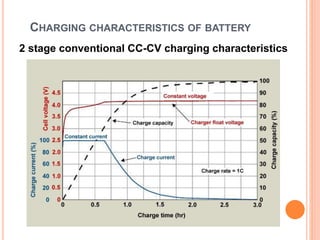 Design of an Intelligent Battery Management System (BMS) | PPTX