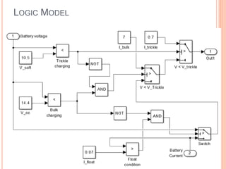 Design of an Intelligent Battery Management System (BMS) | PPTX