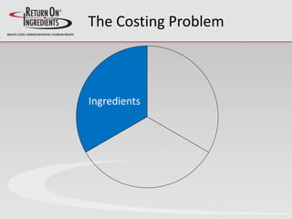 The Costing Problem
Ingredients
 