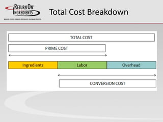 Total Cost Breakdown
 