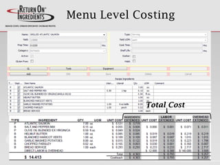 Menu Level Costing
Total Cost
 