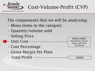 Cost-Volume-Profit (CVP)
The components that we will be analyzing:
• Menu items in the category
• Quantity/volume sold
• Selling Price
• Unit Cost
• Cost Percentage
• Gross Margin Per Plate
• Total Profit
TOTAL COSTS:
Ingredients, Direct
Labor and Total
Overhead
PROFIT
 
