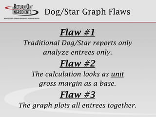 Dog/Star Graph Flaws
Flaw #1
Traditional Dog/Star reports only
analyze entrees only.
Flaw #2
The calculation looks as unit
gross margin as a base.
Flaw #3
The graph plots all entrees together.
 