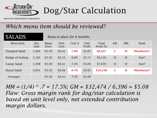 Dog/Star Calculation
Menu Item Qty
Sold
Menu
Price
Unit
Cost
Cost % Unit
Profit
Total
Profit $s
GM MM Rank
Chopped Salad 1,664 $5.50 $0.43 7.8% $5.07 $8,437 L H Plowhorse?
Wedge of Iceberg 1,183 $5.50 $0.33 6.0% $5.17 $6,116 H H Star?
Caesar Salad 1,508 $5.50 $0.41 7.5% $5.09 $7,676 H H Star?
House Salad 2,041 $5.50 $0.48 8.7% $5.02 $10,246 L H Plowhorse?
Averages $5.50 $0.41 7.5% $5.09
Which menu item should be reviewed?
SALADS
MM = (1/4) * .7 = 17.5%; GM = $32,474 / 6,396 = $5.08
Flaw: Gross margin rank for dog/star calculation is
based on unit level only, not extended contribution
margin dollars.
Menu in place for 6 months.
 