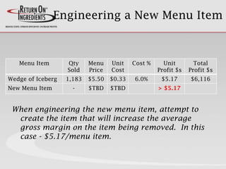 Engineering a New Menu Item
When engineering the new menu item, attempt to
create the item that will increase the average
gross margin on the item being removed. In this
case - $5.17/menu item.
Menu Item Qty
Sold
Menu
Price
Unit
Cost
Cost % Unit
Profit $s
Total
Profit $s
Wedge of Iceberg 1,183 $5.50 $0.33 6.0% $5.17 $6,116
New Menu Item - $TBD $TBD > $5.17
 
