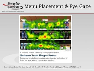 Menu Placement & Eye Gaze
Source: Glazer, Emily, Wall Street Journal, “The Eyes Have It: Retailers Now Track Shoppers’Retinas”, 07/12/2012, p. B1
 