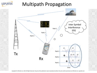 Multipath Propagation

Inter Symbol
I
Interference
(ISI)

Path 1
Path 2
Path 3

s1

s2

Path 3

Tx
Rx

Path 2
Path 1

+

s1, s2

+

s1

s2
s2

time
Copyright © USPurtek LLC, 2012 All Rights Reserved. No part of this publication may be reproduced without the prior written permission of USPurtek LLC, uspurtek.com

 