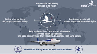 Respectable and leading
position in its region
Holding a big portion of
the cargo capacity in Turkey
Continuous growth with
charter ﬂights and scheduled ﬂights
Fully equipped Export and Imports Warehouse
Services within EU standards
and has a capacity more than 10.000m2, 60.000m3 / 7.000 Euro-pallets.
Awarded 5th time by Airbus as “Operational Excellence”.
 
