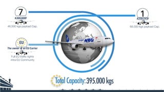A300-600F
7
46.500 kgs payload Cap.
The owner of an EU Carrier
EU
Full EU trafﬁc rights
intra EU Community
1A330-243F
68.000 kgs payload Cap.
TotalCapacity:395.000kgs
 
