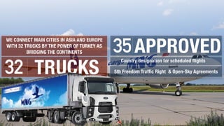 35APPROVEDCountry designation for scheduled flights
5th Freedom Traffic Right & Open-Sky Agreements
WE CONNECT MAIN CITIES IN ASIA AND EUROPE
WITH 32 TRUCKS BY THE POWER OF TURKEY AS
BRIDGING THE CONTINENTS
32 TRUCKS
 