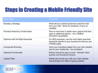 Mobile Marketing Strategies 2014