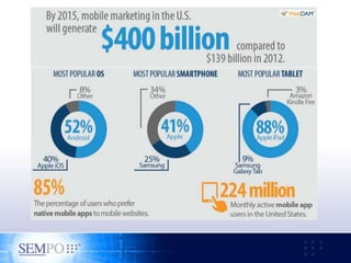 Mobile Marketing Strategies 2014