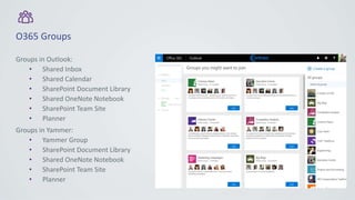 O365 Groups
Groups in Outlook:
• Shared Inbox
• Shared Calendar
• SharePoint Document Library
• Shared OneNote Notebook
• SharePoint Team Site
• Planner
Groups in Yammer:
• Yammer Group
• SharePoint Document Library
• Shared OneNote Notebook
• SharePoint Team Site
• Planner
 