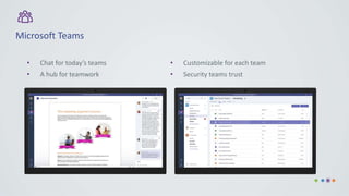Microsoft Teams
• Chat for today’s teams
• A hub for teamwork
• Customizable for each team
• Security teams trust
 