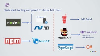 Web stack tooling compared to classic MS tools
IIS Express
VS Project 
New  <Template>
C#
 