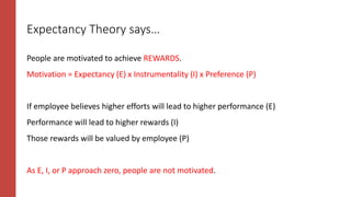 Expectancy Theory says…
People are motivated to achieve REWARDS.
Motivation = Expectancy (E) x Instrumentality (I) x Preference (P)
If employee believes higher efforts will lead to higher performance (E)
Performance will lead to higher rewards (I)
Those rewards will be valued by employee (P)
As E, I, or P approach zero, people are not motivated.
 