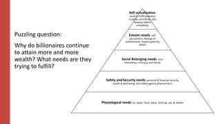 Puzzling question:
Why do billionaires continue
to attain more and more
wealth? What needs are they
trying to fulfill?
Self-actualization:
need to fulfill potential
to grow, contribute, and
develop talents
completely
Esteem needs: self-
perceptions, feelings of
achievement, respect given by
others
Social Belonging needs: love,
friendships, intimacy, and family
Safety and Security needs: personal & financial security,
health & well-being, and safety against physical harm
Physiological needs: air, water, food, sleep, clothing, sex, & shelter
 