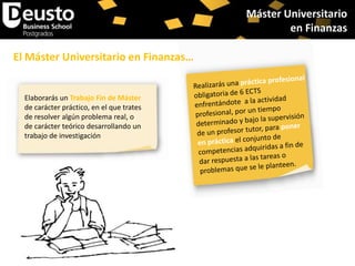 Máster Universitario
en Finanzas
El Máster Universitario en Finanzas…

Elaborarás un Trabajo Fin de Máster
de carácter práctico, en el que trates
de resolver algún problema real, o
de carácter teórico desarrollando un
trabajo de investigación

 
