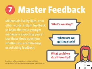 Millennials live by likes, or in
other words, instant feedback,
so know that your younger
manager is expecting yours*.
Use these three questions
whether you are delivering
or soliciting feedback:
http://www.forbes.com/sites/work-in-progress/2012/
06/26/how-to-give-four-generations-feedback/2/#38ca6f4c3f83
7 Master Feedback
What’s working?
What could we
do differently?
Where are we
getting stuck?
 