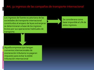 Art. 31 ingresos de las campañas de transporte internacional
Los ingresos de fuente ecuatoriana de las
sociedades de transporte internacional
constituidos al amparo de leyes extranjeras
se determinaran a base de los ingresos
brutos por sus operaciones habituales de
transporte.
Se considerara como
base imponible el 2% de
estos ingresos.
Aquella empresas que tengan
convenios internacionales de
exoneración tributaria no pagaran
impuesto para evitar la doble
tributación internacional
 