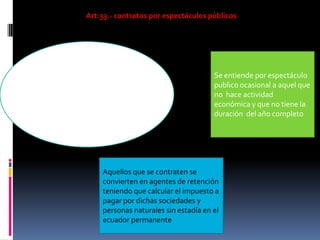 Art:33.- contratos por espectáculos públicos
Aquellos que obtengan ingresos
provenientes de contratos de
espectáculos públicos ocasionales
y sin establecimiento permanente
en el ecuador pagaran el impuesto
a la renta de acuerdo a la ley
Se entiende por espectáculo
publico ocasional a aquel que
no hace actividad
económica y que no tiene la
duración del año completo
Aquellos que se contraten se
convierten en agentes de retención
teniendo que calcular el impuesto a
pagar por dichas sociedades y
personas naturales sin estadía en el
ecuador permanente
 