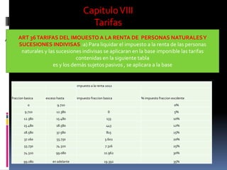 CapituloVIII
Tarifas
Art:36.- tarifas del impuesto a la renta de personas naturales y sucesiones indivisasART 36TARIFAS DEL IMOUESTO A LA RENTA DE PERSONAS NATURALESY
SUCESIONES INDIVISAS :a) Para liquidar el impuesto a la renta de las personas
naturales y las sucesiones indivisas se aplicaran en la base imponible las tarifas
contenidas en la siguiente tabla
es y los demás sujetos pasivos , se aplicara a la base
impuesto a la renta 2012
fraccion basica exceso hasta impuesto fraccion basica % impuesto fraccion excdente
0 9.720 0%
9.720 12.380 0 5%
12.380 15.480 133 10%
15.480 18.580 443 12%
18.580 37.580 815 15%
37.160 55.730 3.602 20%
55.730 74.320 7.316 25%
74.320 99.080 11.962 30%
99.080 en adelante 19.392 35%
 