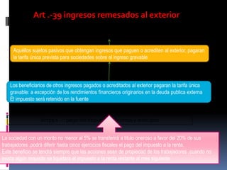 Art .-39 ingresos remesados al exterior
Aquéllos sujetos pasivos que obtengan ingresos que paguen o acrediten al exterior, pagaran
la tarifa única prevista para sociedades sobre el ingreso gravable
Los beneficiarios de otros ingresos pagados o acreditados al exterior pagaran la tarifa única
gravable: a excepción de los rendimientos financieros originarios en la deuda publica externa
El impuesto será retenido en la fuente
Art39.1 .- : pago del impuesto a la renta y anticipos
La sociedad con un monto no menor al 5% se transferirá a titulo oneroso a favor del 20% de sus
trabajadores ,podrá diferir hasta cinco ejercicios fiscales el pago del impuesto a la renta.
Este beneficio se tendrá siempre que las acciones sean de propiedad de los trabajadores ,cuando no
exista algún requisito se liquidara el impuesto a la renta restante al mes siguiente
 