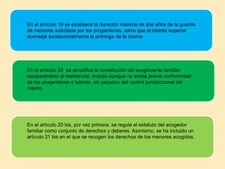 En el artículo 19 se establece la duración máxima de dos años de la guarda
de menores solicitada por los progenitores, salvo que el interés superior
aconseje excepcionalmente la prórroga de la misma
En el artículo 20 se simplifica la constitución del acogimiento familiar,
equiparándolo al residencial, incluso aunque no exista previa conformidad
de los progenitores o tutores, sin perjuicio del control jurisdiccional del
mismo.
En el artículo 20 bis, por vez primera, se regula el estatuto del acogedor
familiar como conjunto de derechos y deberes. Asimismo, se ha incluido un
artículo 21 bis en el que se recogen los derechos de los menores acogidos.
 