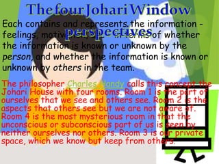 Each contains and represents the information -
feelings, motivation, etc – in terms of whether
the information is known or unknown by the
person, and whether the information is known or
unknown by others in the team.
The philosopher Charles Handy calls this concept the
Johari House with four rooms. Room 1 is the part of
ourselves that we see and others see. Room 2 is the
aspects that others see but we are not aware of.
Room 4 is the most mysterious room in that the
unconscious or subconscious part of us is seen by
neither ourselves nor others. Room 3 is our private
space, which we know but keep from others.
 