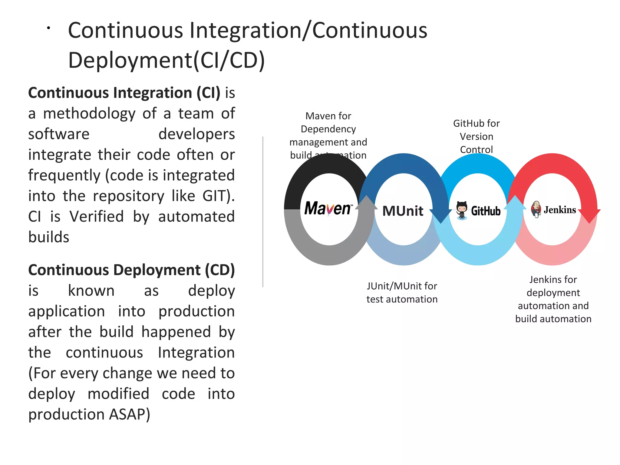 •
Continuous Integration/Continuous
Deployment(CI/CD)
Continuous Integration (CI) is
a methodology of a team of
software developers
integrate their code often or
frequently (code is integrated
into the repository like GIT).
CI is Verified by automated
builds
Continuous Deployment (CD)
is known as deploy
application into production
after the build happened by
the continuous Integration
(For every change we need to
deploy modified code into
production ASAP)
GitHub for
Version
Control
Maven for
Dependency
management and
build automation
JUnit/MUnit for
test automation
Jenkins for
deployment
automation and
build automation
MUnit
 
